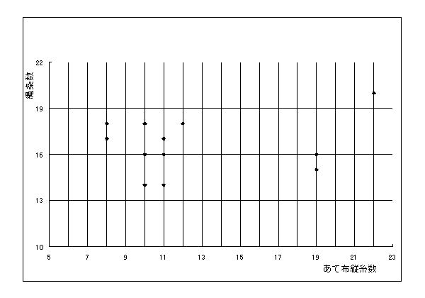 �u���v�����̓�E���ĕz�O���t