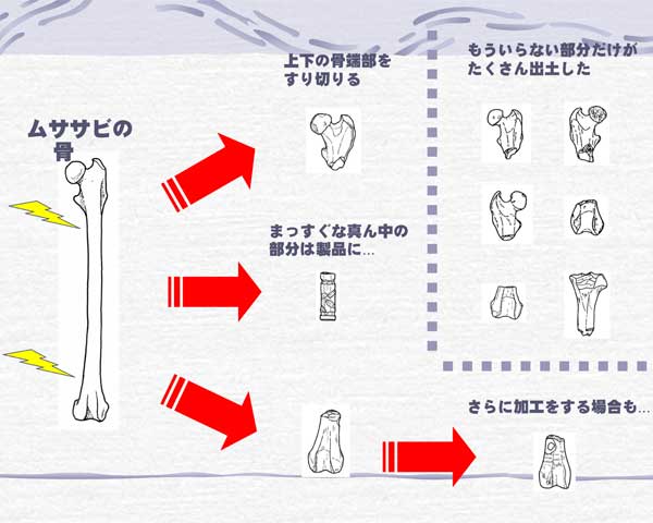 �Ǐ󐂏��i�̐���H��