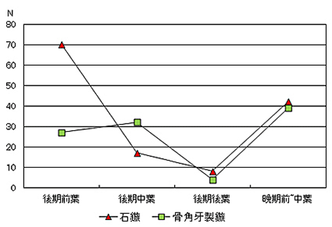 �ގ����V�o�y�ʂ̐���