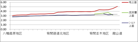 �O���t1�@�s���𗢐���Ղ̐󂢊C�̏�ʈʒu