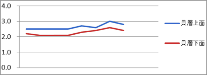 �O���t2�@�󂢊C�������ꕶ�����̊����ɐ��������L�̎��R�L�w�̈ʒu